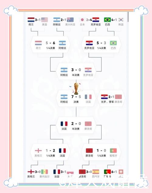 世界杯比分网页版官方实时更新平台解析