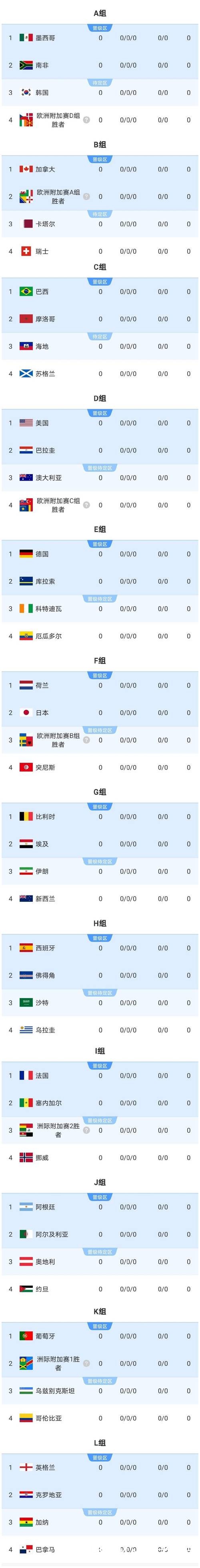 全站实时更新世界杯比分情况 全站实时更新世界杯比分情况